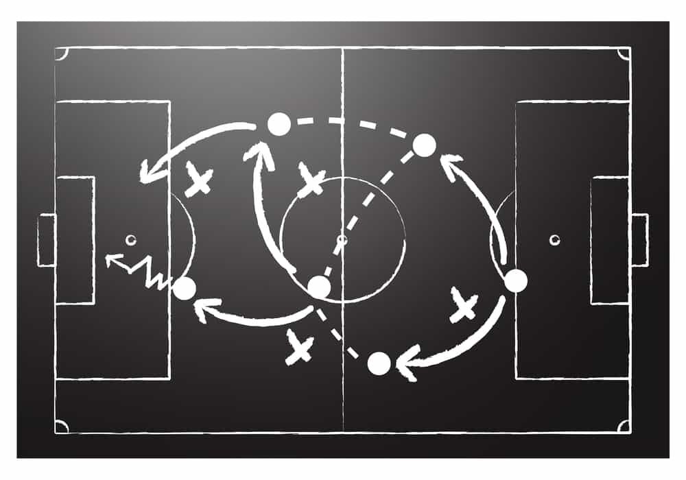 board showing Which Soccer Formation is Best